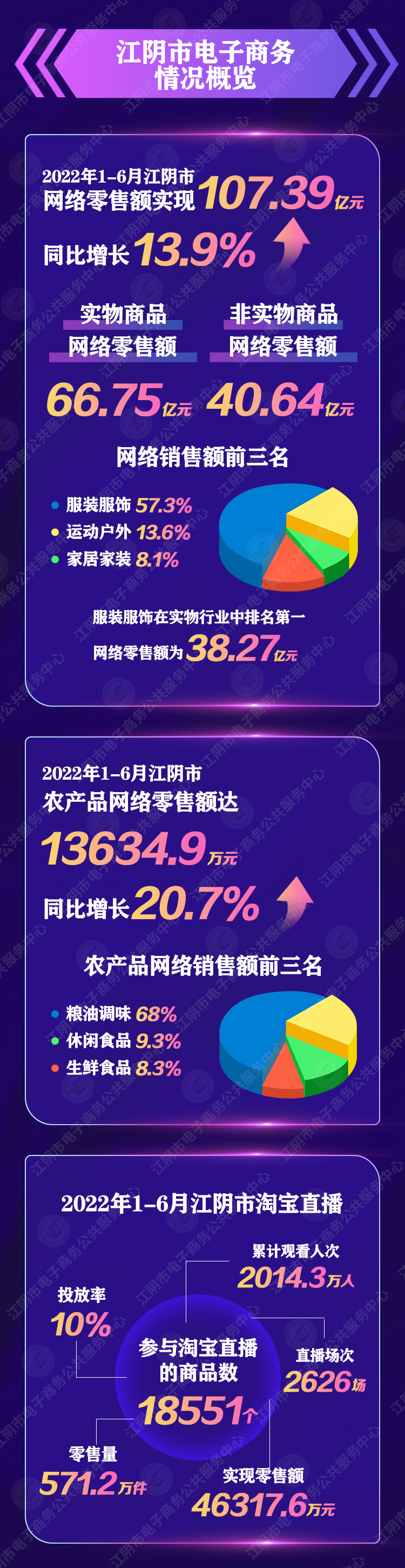 1.网络直播.jpg