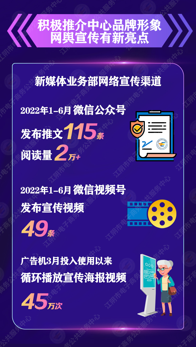 2.新媒体宣传.jpg