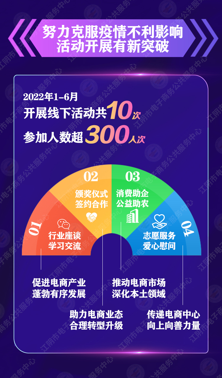 3.活动开展.jpg