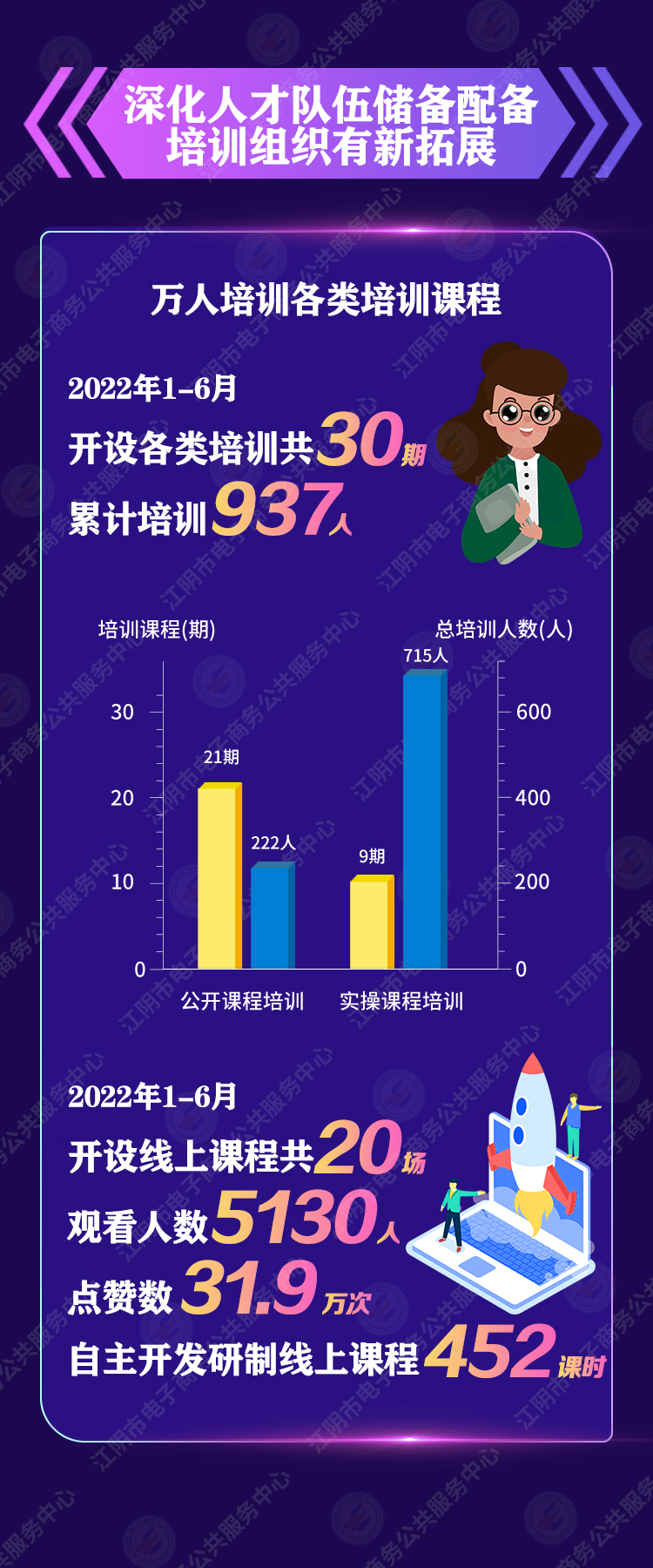 4.培训.jpg