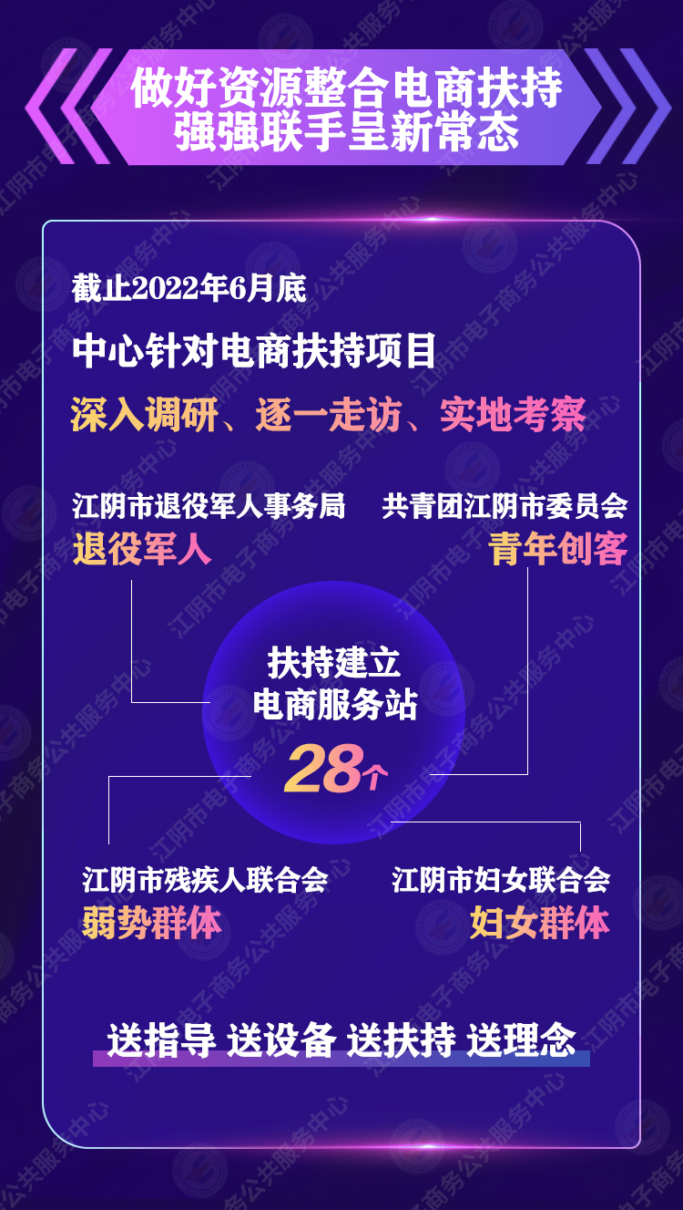 7.电商扶持.jpg